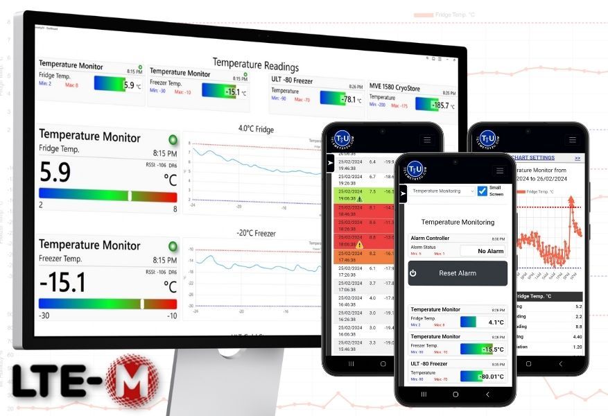 LTE-M / CAT-M1 Devices on IoT Platform